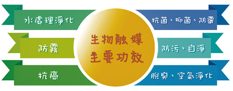 異味控制-生物觸媒