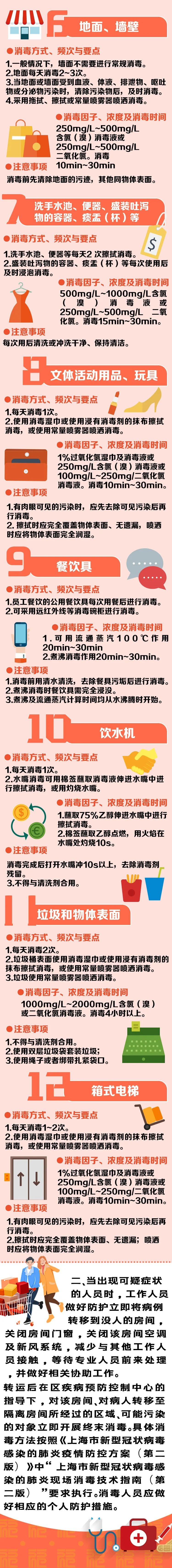 大型商場消毒應(yīng)注意哪些要點？